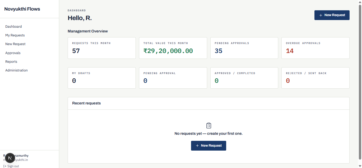 novFlows enterprise request and approval dashboard