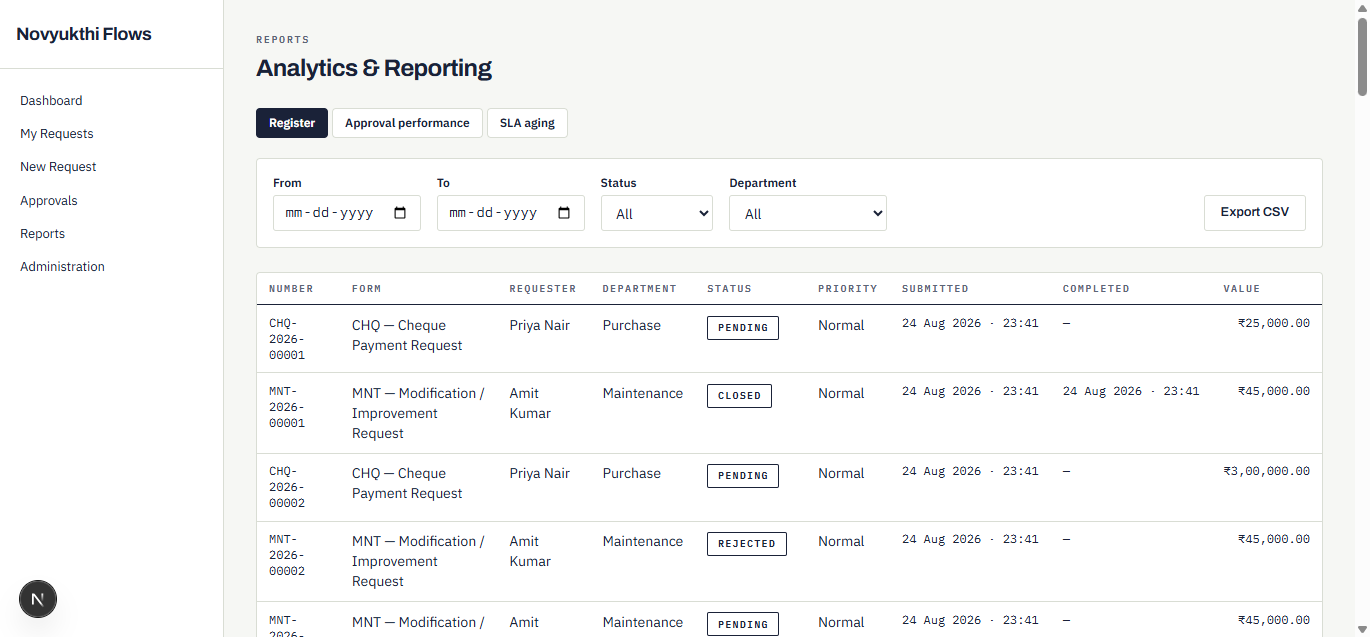 novFlows workflow engine routing and validation rules
